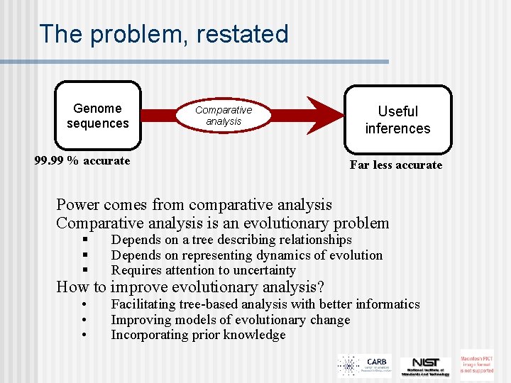 The problem, restated Genome sequences Comparative analysis 99. 99 % accurate Useful inferences Far