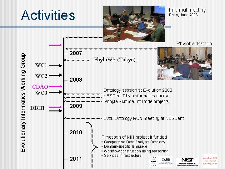 Informal meeting Activities Philly, June 2006 Evolutionary Informatics Working Group Phylohackathon 2007 Phylo. WS