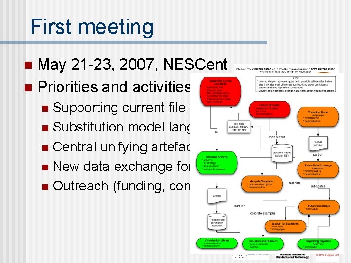 First meeting May 21 -23, 2007, NESCent n Priorities and activities n Supporting current