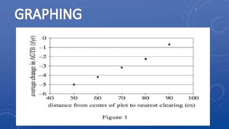 GRAPHING 