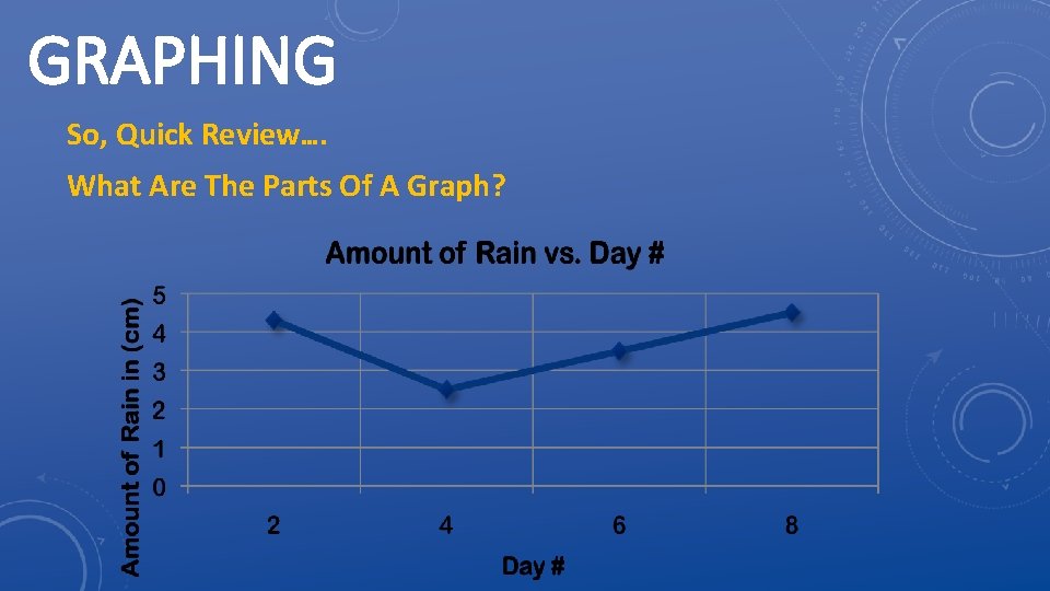 GRAPHING So, Quick Review…. What Are The Parts Of A Graph? 