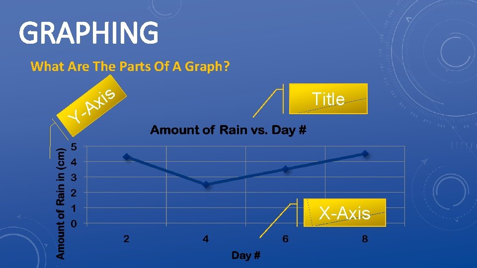 GRAPHING What Are The Parts Of A Graph? Y- s i x A Title