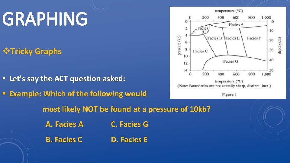 GRAPHING v. Tricky Graphs § Let’s say the ACT question asked: § Example: Which