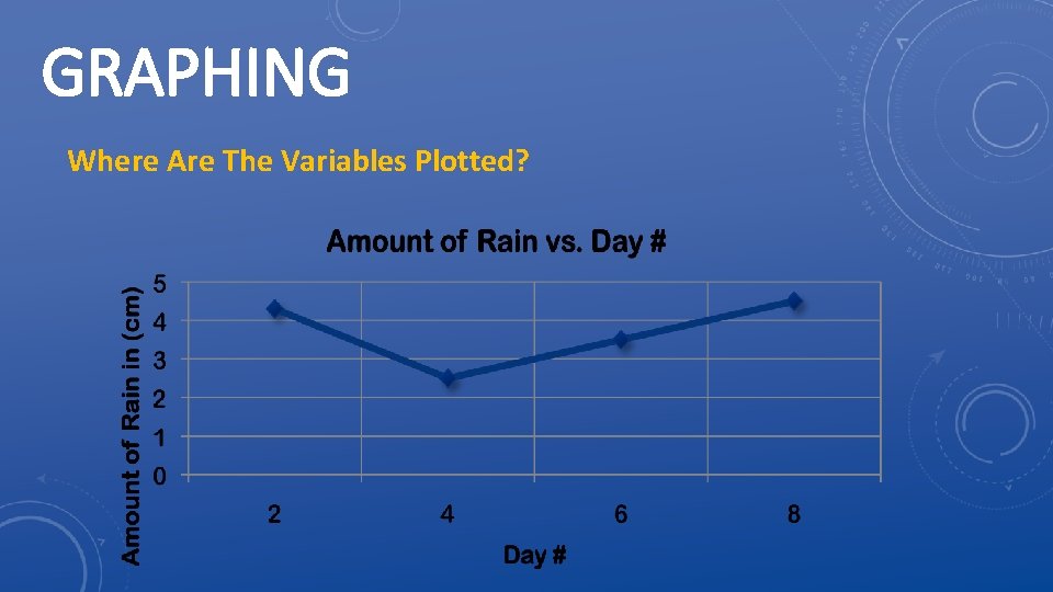 GRAPHING Where Are The Variables Plotted? 