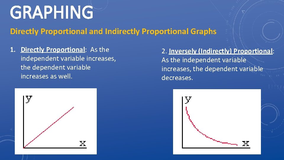 GRAPHING Directly Proportional and Indirectly Proportional Graphs 1. Directly Proportional: As the independent variable