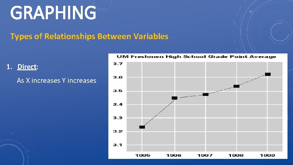 GRAPHING Types of Relationships Between Variables 1. Direct: As X increases Y increases 