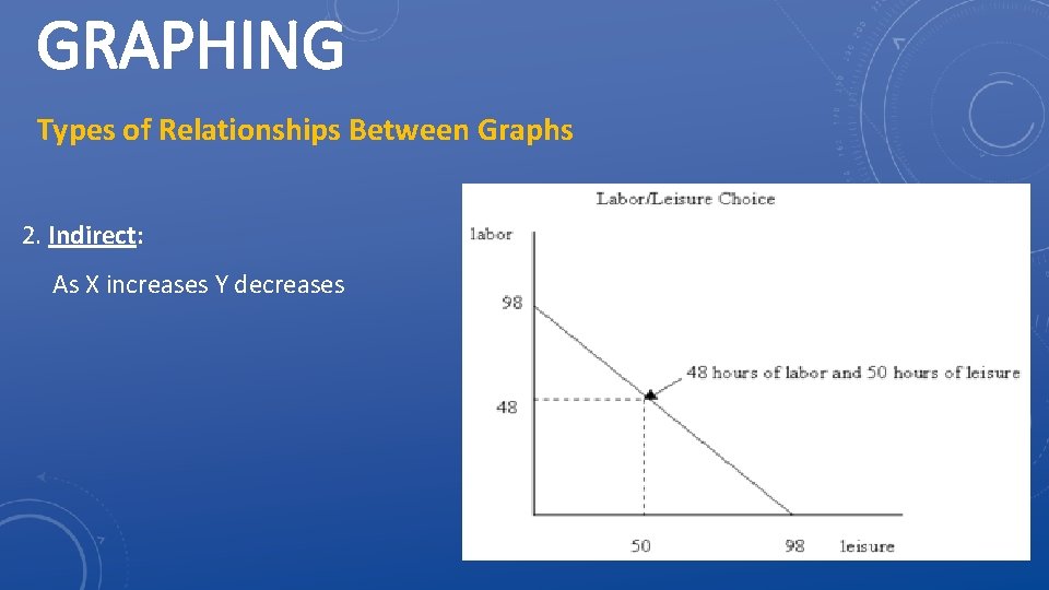 GRAPHING Types of Relationships Between Graphs 2. Indirect: As X increases Y decreases 
