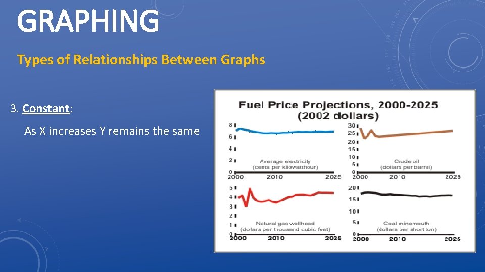 GRAPHING Types of Relationships Between Graphs 3. Constant: As X increases Y remains the