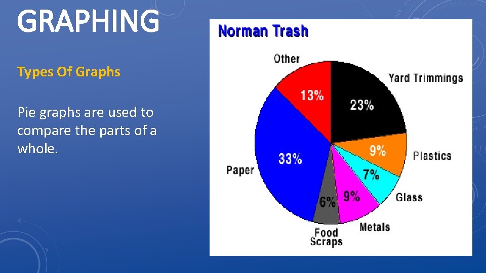 GRAPHING Types Of Graphs Pie graphs are used to compare the parts of a