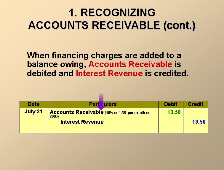 1. RECOGNIZING ACCOUNTS RECEIVABLE (cont. ) When financing charges are added to a balance