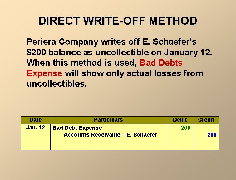 DIRECT WRITE-OFF METHOD Periera Company writes off E. Schaefer’s $200 balance as uncollectible on