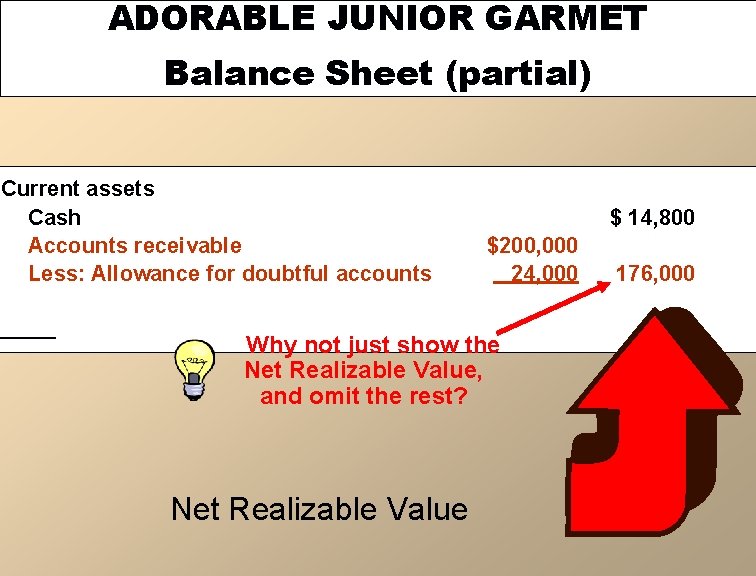 ADORABLE JUNIOR GARMET Balance Sheet (partial) Current assets Cash Accounts receivable Less: Allowance for