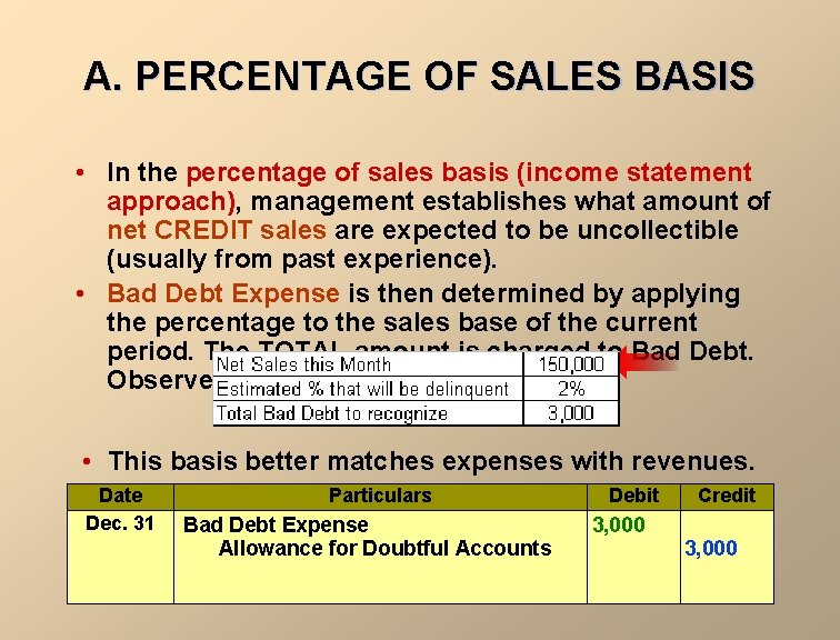A. PERCENTAGE OF SALES BASIS • In the percentage of sales basis (income statement