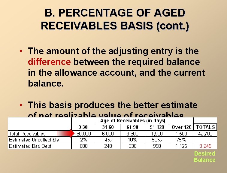 B. PERCENTAGE OF AGED RECEIVABLES BASIS (cont. ) • The amount of the adjusting