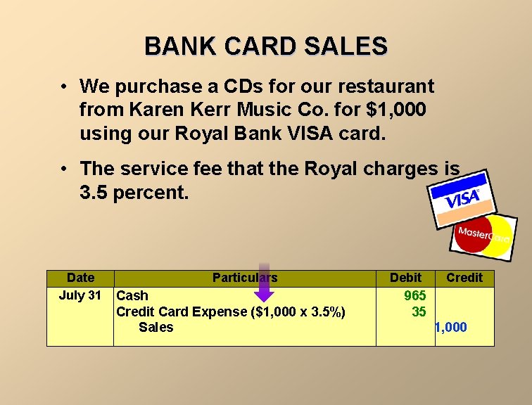 BANK CARD SALES • We purchase a CDs for our restaurant from Karen Kerr