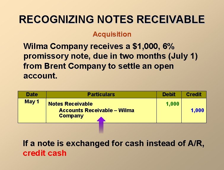 RECOGNIZING NOTES RECEIVABLE Acquisition Wilma Company receives a $1, 000, 6% promissory note, due