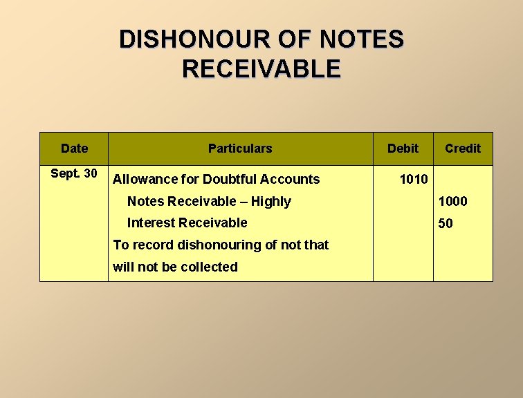 DISHONOUR OF NOTES RECEIVABLE Date Sept. 30 Particulars Allowance for Doubtful Accounts Debit Credit