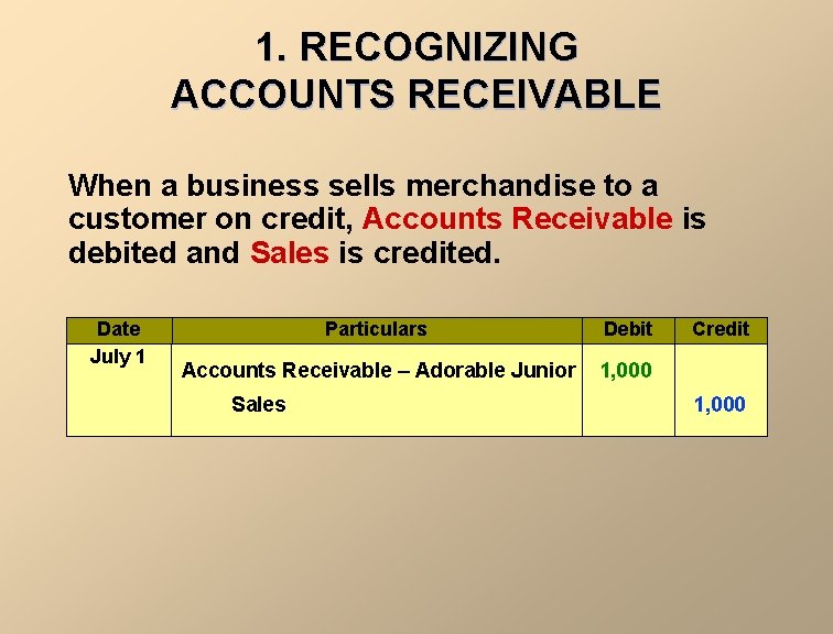 1. RECOGNIZING ACCOUNTS RECEIVABLE When a business sells merchandise to a customer on credit,
