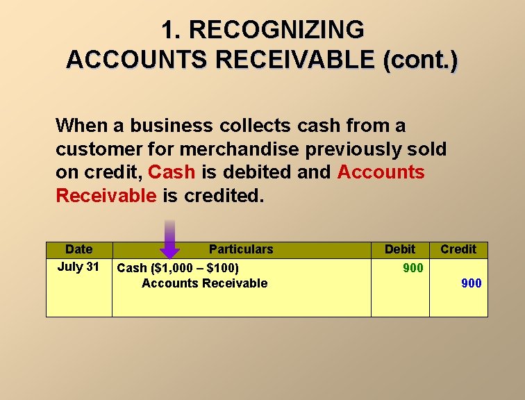 1. RECOGNIZING ACCOUNTS RECEIVABLE (cont. ) When a business collects cash from a customer