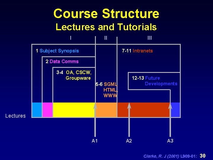 Course Structure Lectures and Tutorials I II III 7 -11 Intranets 1 Subject Synopsis
