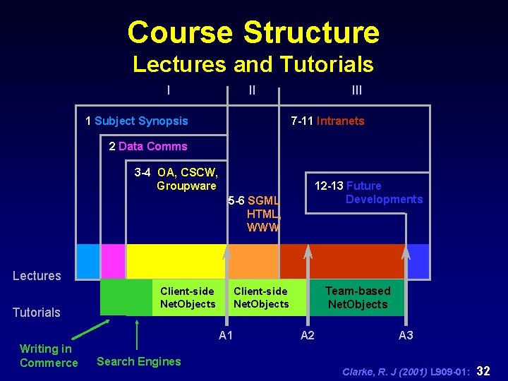 Course Structure Lectures and Tutorials I II III 7 -11 Intranets 1 Subject Synopsis