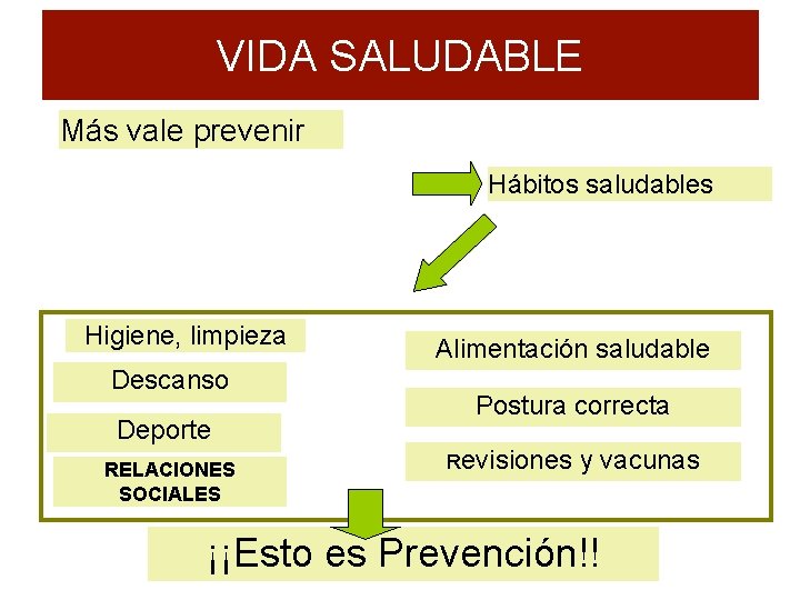 VIDA SALUDABLE Más vale prevenir Hábitos saludables Higiene, limpieza Descanso Deporte RELACIONES SOCIALES Alimentación