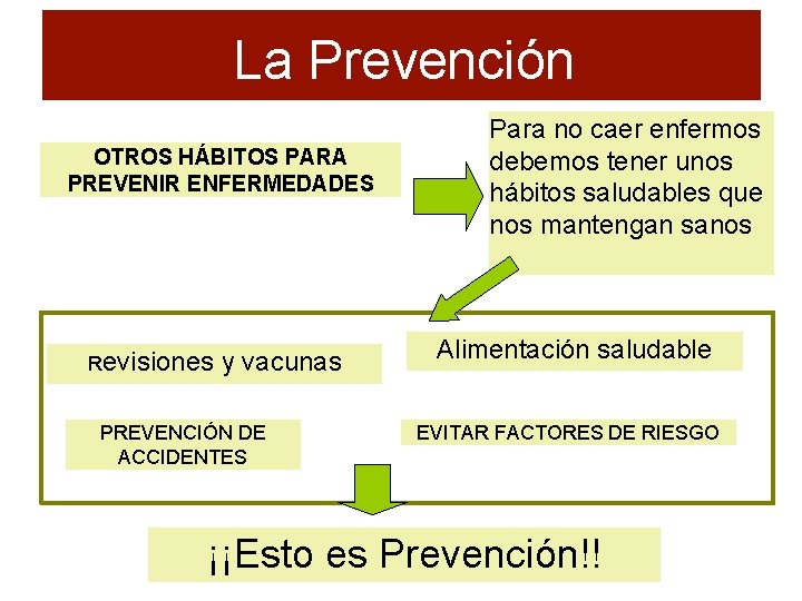 La Prevención OTROS HÁBITOS PARA PREVENIR ENFERMEDADES Revisiones y vacunas PREVENCIÓN DE ACCIDENTES Para