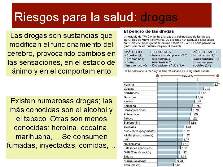 Riesgos para la salud: drogas Las drogas son sustancias que modifican el funcionamiento del