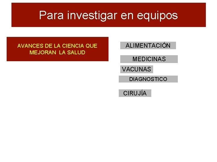 Para investigar en equipos AVANCES DE LA CIENCIA QUE MEJORAN LA SALUD ALIMENTACIÓN MEDICINAS