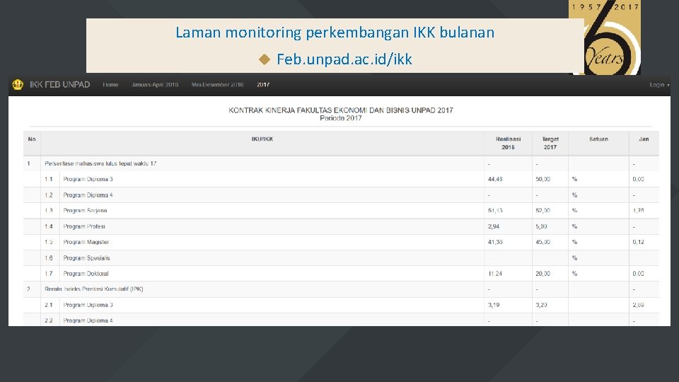 Laman monitoring perkembangan IKK bulanan Feb. unpad. ac. id/ikk 