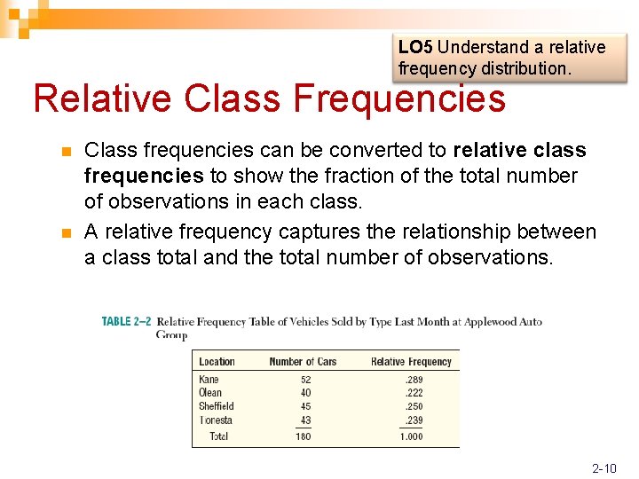 LO 5 Understand a relative frequency distribution. Relative Class Frequencies n n Class frequencies