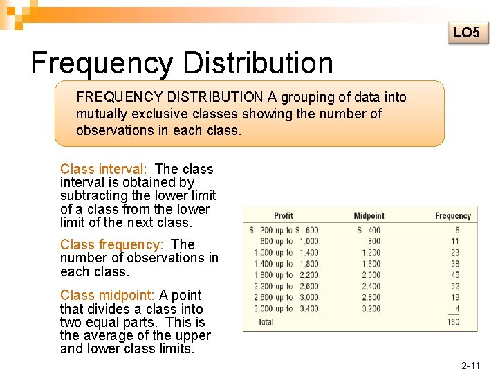 LO 5 Frequency Distribution FREQUENCY DISTRIBUTION A grouping of data into mutually exclusive classes