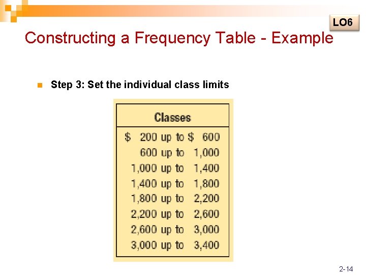 LO 6 Constructing a Frequency Table - Example n Step 3: Set the individual