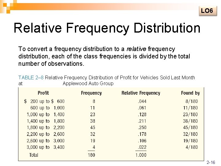 LO 6 Relative Frequency Distribution To convert a frequency distribution to a relative frequency