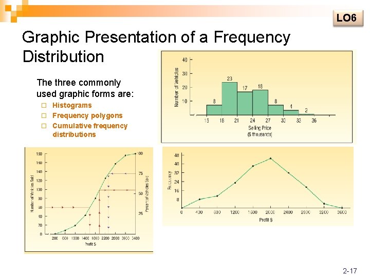 LO 6 Graphic Presentation of a Frequency Distribution The three commonly used graphic forms