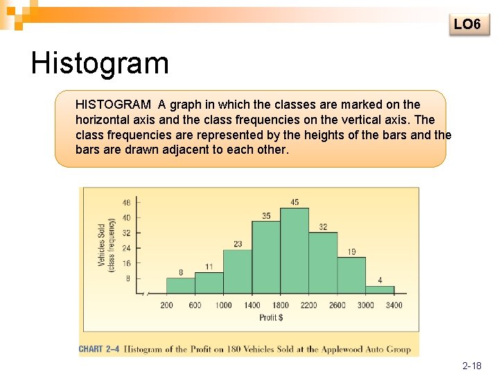LO 6 Histogram HISTOGRAM A graph in which the classes are marked on the