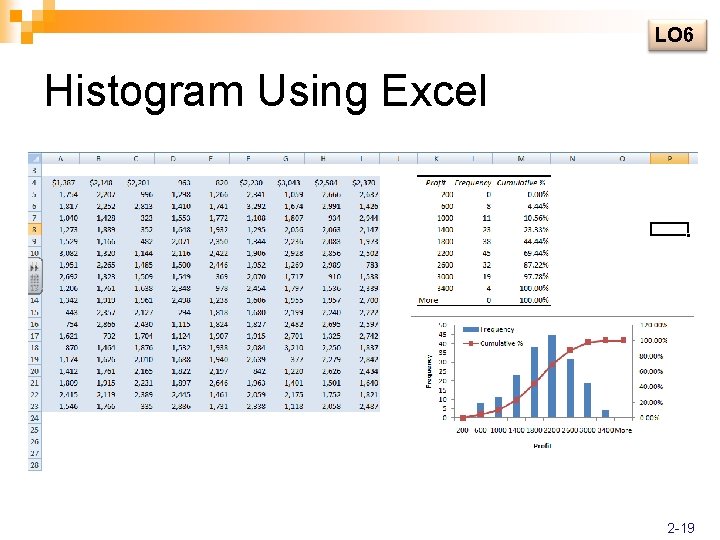 LO 6 Histogram Using Excel 2 -19 