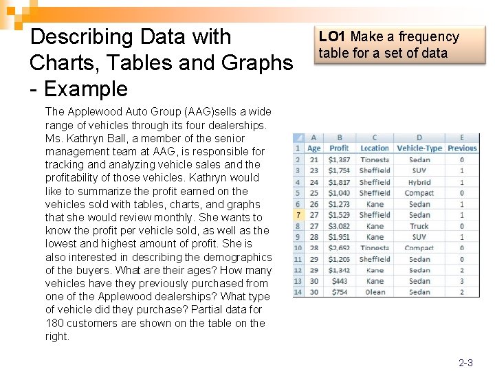 Describing Data with Charts, Tables and Graphs - Example LO 1 Make a frequency