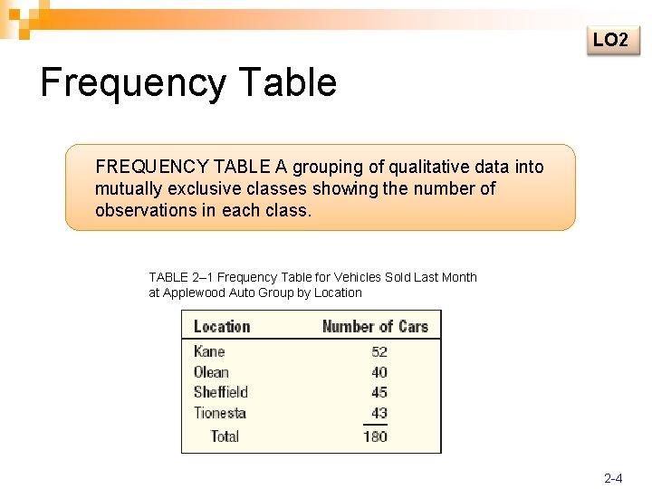 LO 2 Frequency Table FREQUENCY TABLE A grouping of qualitative data into mutually exclusive