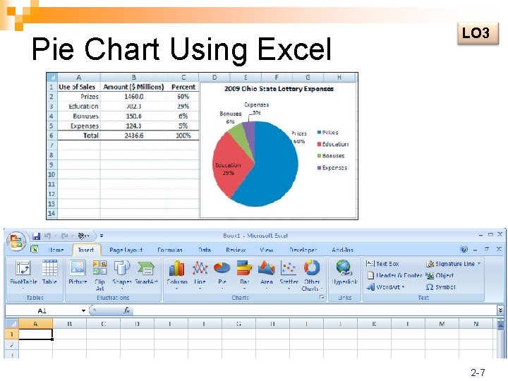 Pie Chart Using Excel LO 3 2 -7 