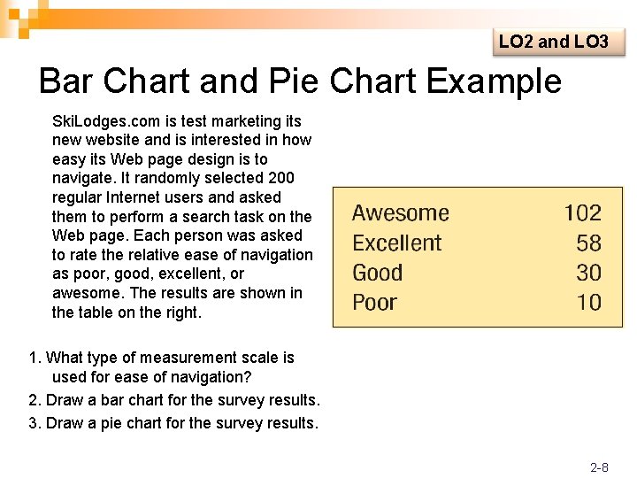 LO 2 and LO 3 Bar Chart and Pie Chart Example Ski. Lodges. com