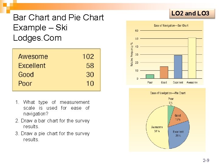 Bar Chart and Pie Chart Example – Ski Lodges. Com 1. What type of