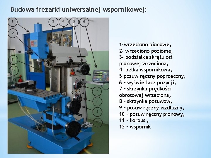 Budowa frezarki uniwersalnej wspornikowej: 1 -wrzeciono pionowe, 2 - wrzeciono poziome, 3 - podziałka