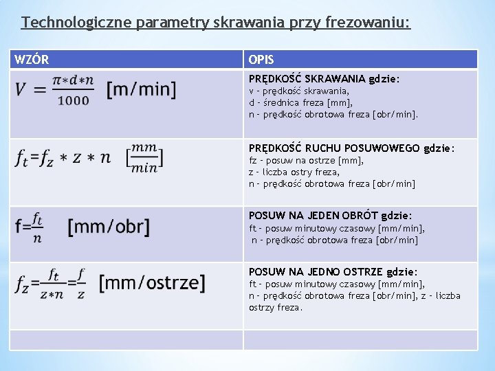 Technologiczne parametry skrawania przy frezowaniu: WZÓR OPIS PRĘDKOŚĆ SKRAWANIA gdzie: v – prędkość skrawania,