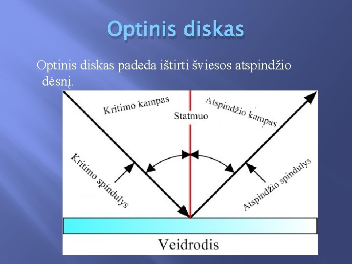 Optinis diskas padeda ištirti šviesos atspindžio dėsnį. 