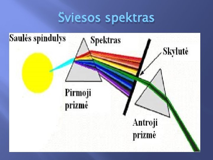 Šviesos spektras 