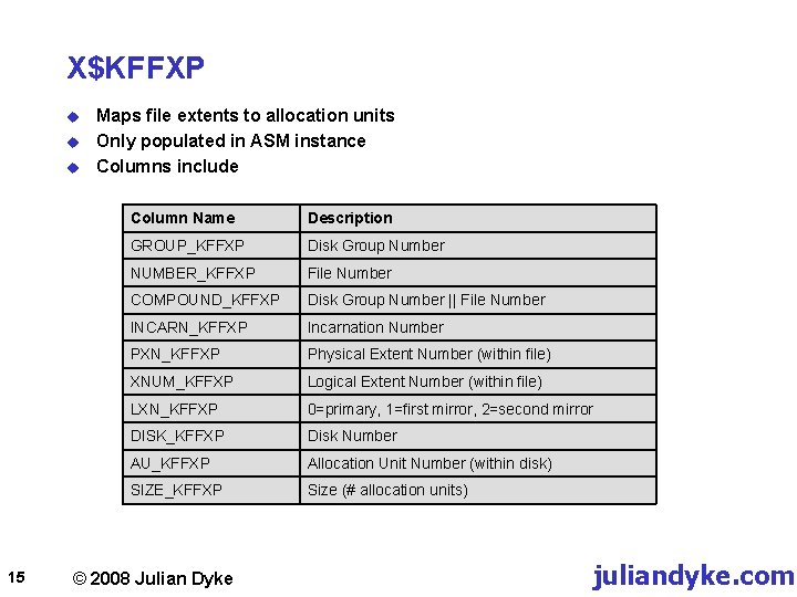 X$KFFXP u u u 15 Maps file extents to allocation units Only populated in