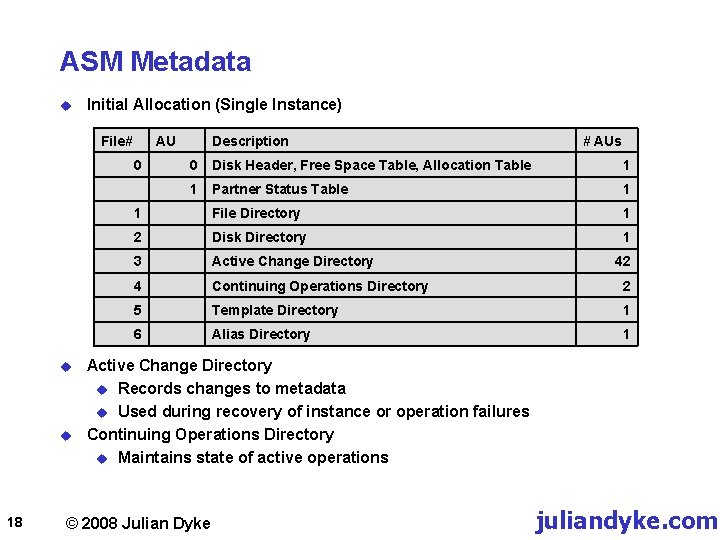 ASM Metadata u Initial Allocation (Single Instance) File# AU 0 u u 18 Description