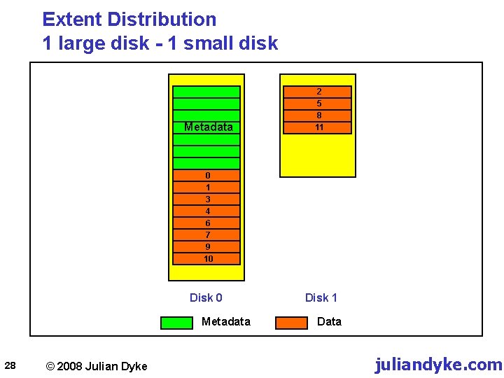 Extent Distribution 1 large disk - 1 small disk Metadata 2 5 8 11