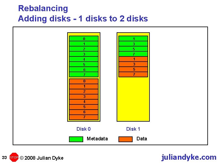 Rebalancing Adding disks - 1 disks to 2 disks 0 1 2 3 4